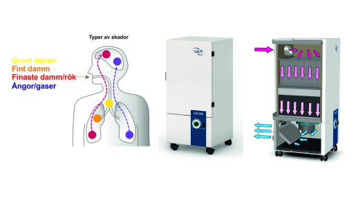 Vad är det som luktar? Är det farligt? 