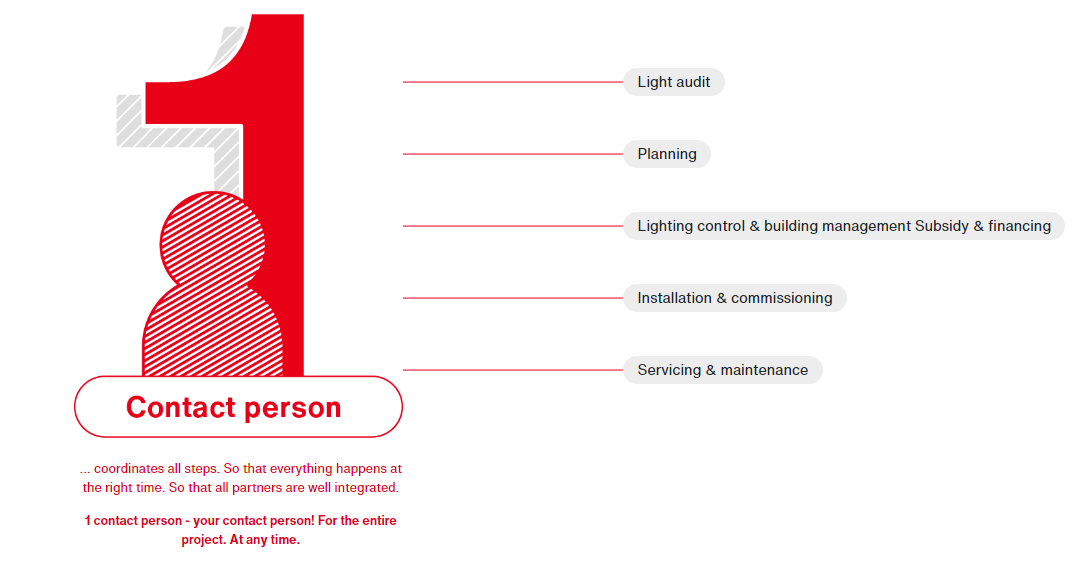Inga mer lysrör - Har du planerat utbytet i din anläggning?