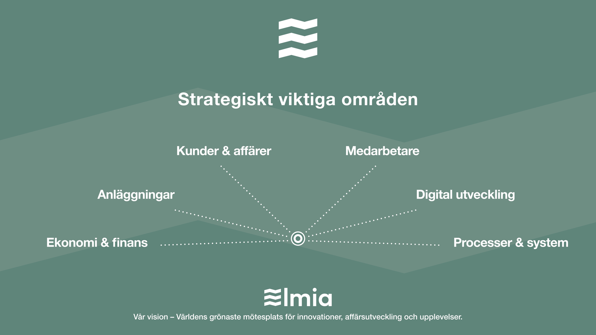 Strategiskt viktiga områden