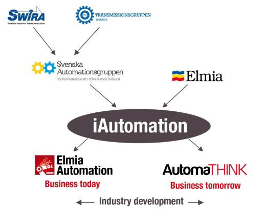 iautomation_en_518px.jpg